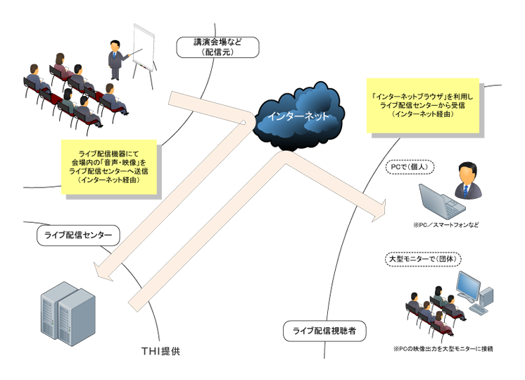 グローバル化、第4次産業革命といわれる時代の日本の進路、求められている革新